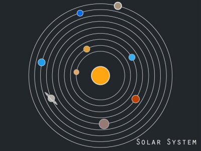 Bunte Planeten im Sonnensystem