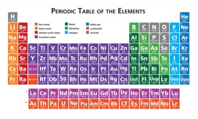 Poster Chemische Tabelle der Elemente