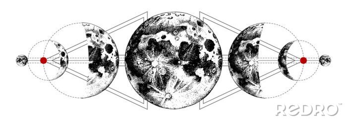Poster Darstellung der Phasen des Mondes