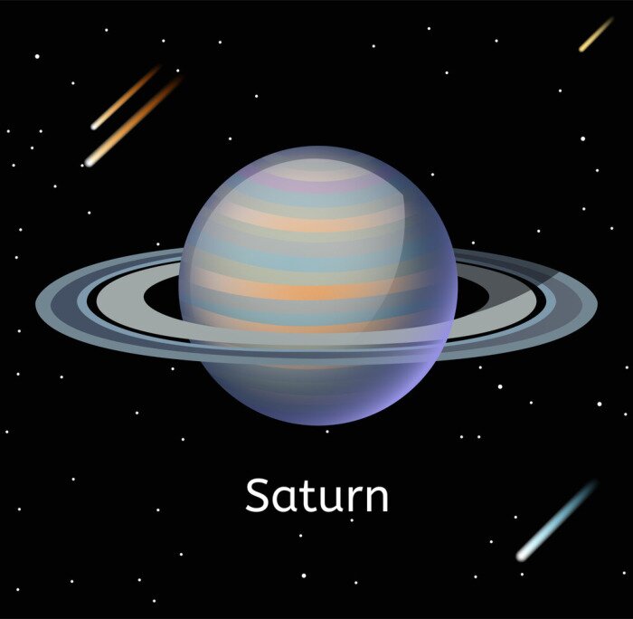 Poster Der Planet Saturn mit breiten Ringen