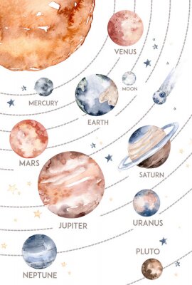 Poster Diagramm der Planeten des Sonnensystems