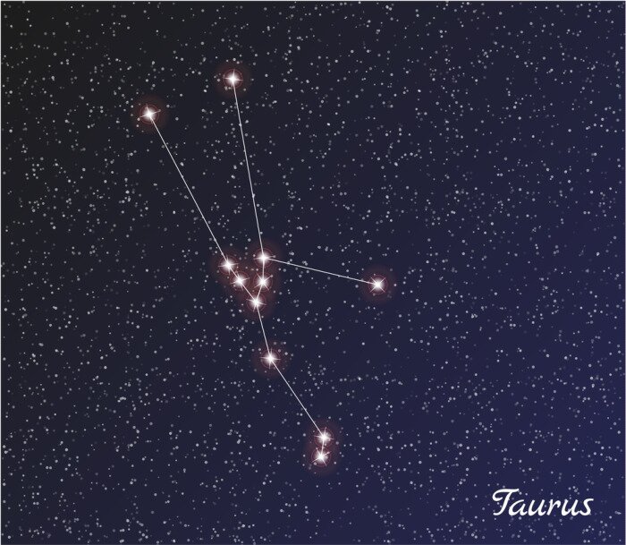 Poster Eine Karte der Sterne, die im Sternbild Stier angeordnet sind