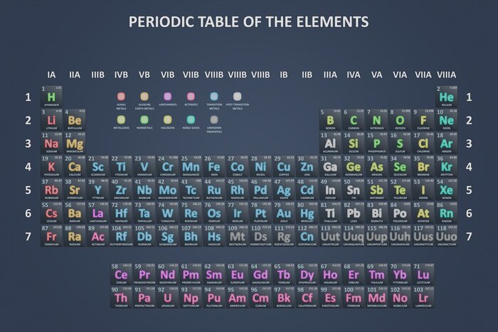 Poster Elemente in einem System