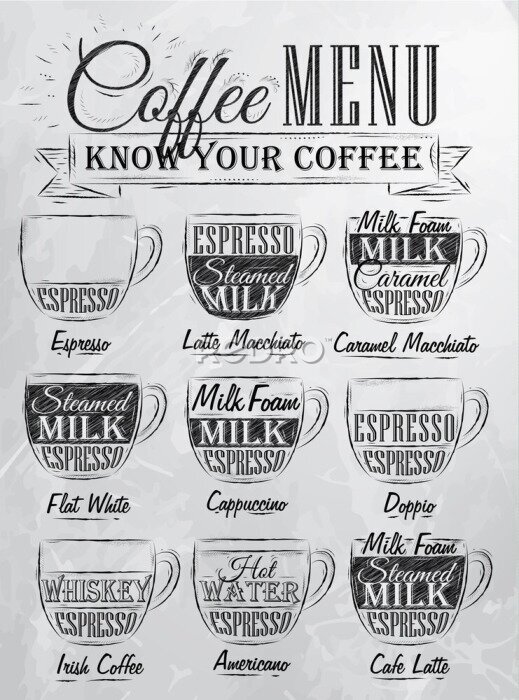 Poster Grafiken mit verschiedenen Kaffeesorten