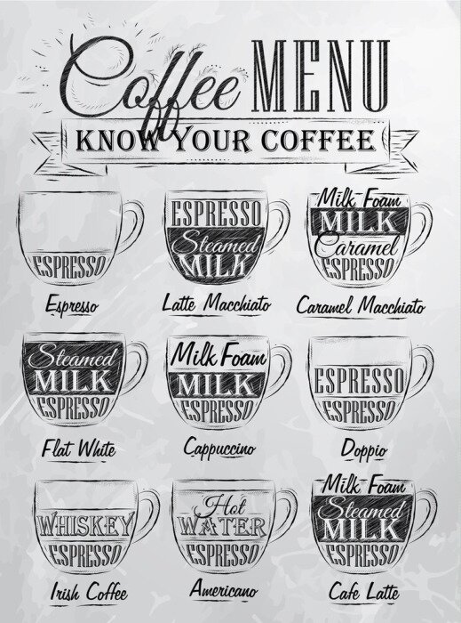 Poster Grafiken mit verschiedenen Kaffeesorten