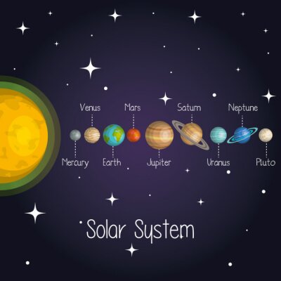 Poster Handgezeichnetes Sonnensystem