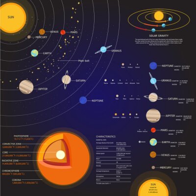 Infografik mit Elementen des Sonnensystems