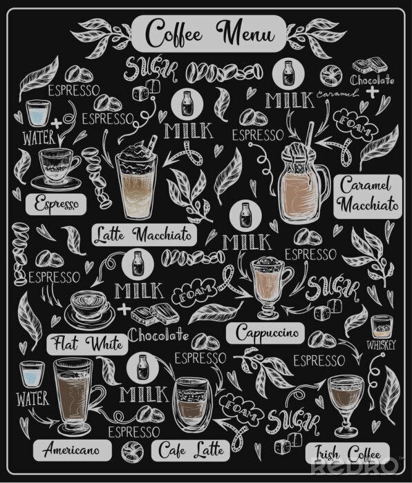 Poster Kaffees auf einer Wandtafel