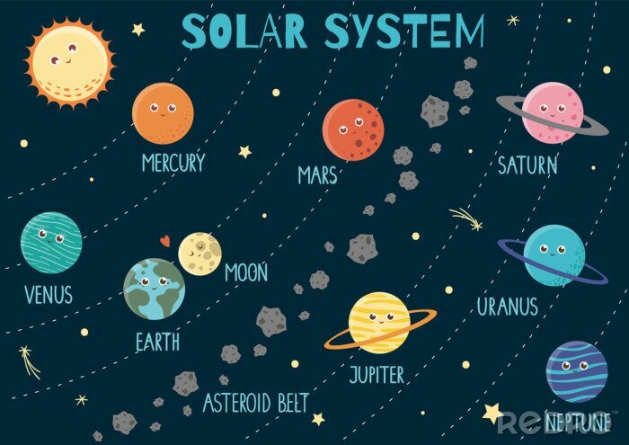 Poster Kinder-Sonnensystem-Planeten