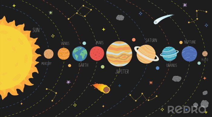 Poster Kosmische Reise durch die Planeten