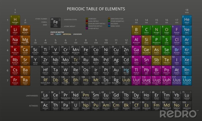 Poster Periodensystem auf dunklem Hintergrund