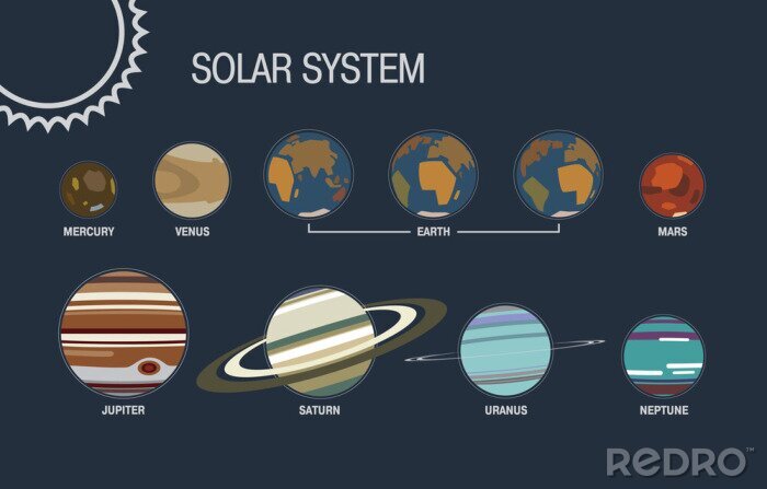 Poster Planeten des Sonnensystems der Reihe nach angeordnet