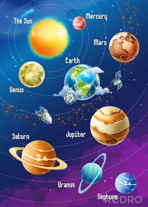 Poster Planeten für Kinder