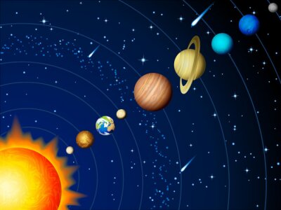 Planeten und Sonne in einer Reihe