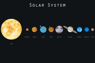 Planetengruppe und Sonne