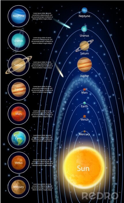 Poster Planetennamen und Kurzbeschreibungen des Sonnensystems