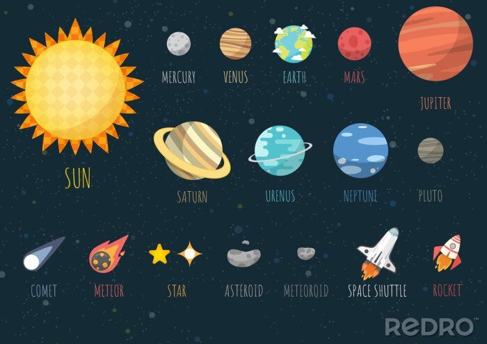 Poster Planetensystem für Geographie