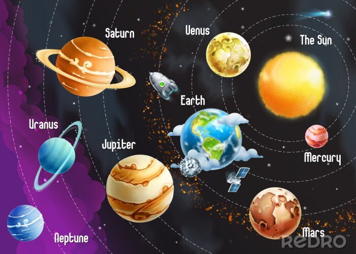Poster Planetensystem für Kinder