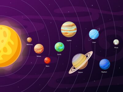 Schema mit dem Sonnensystem