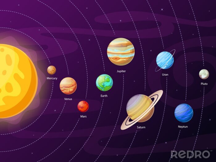 Poster Schema mit dem Sonnensystem