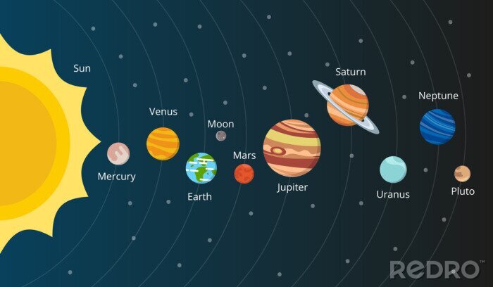 Poster Sonnensystem auf dunklem Hintergrund mit Sternen