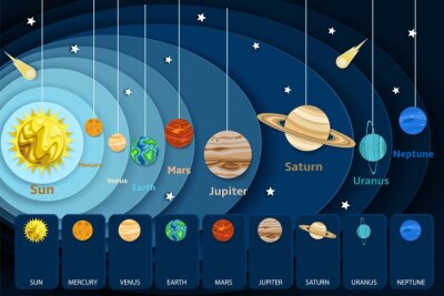 Sonnensystem auf Infografik