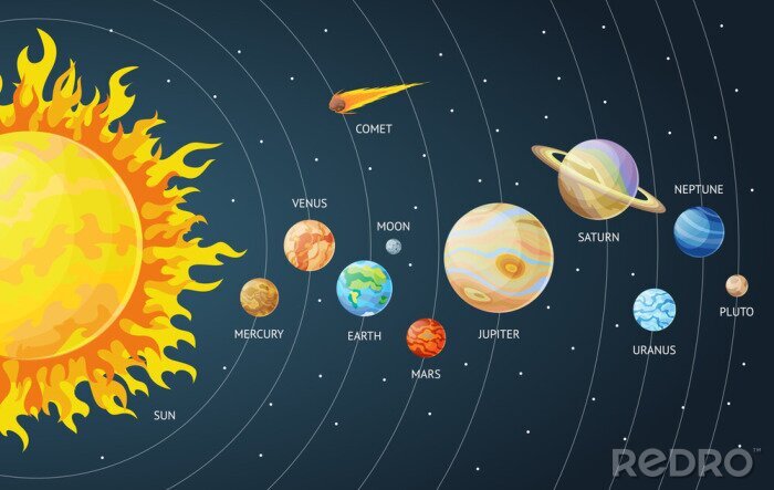 Poster Sonnensystem für Kinder Grafik-Version