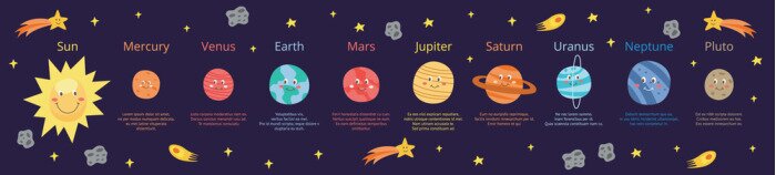 Poster Sonnensystem für Kinder Planeten mit Gesichtern