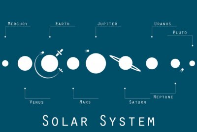 Sonnensystem minimalistische Grafiken mit Namen