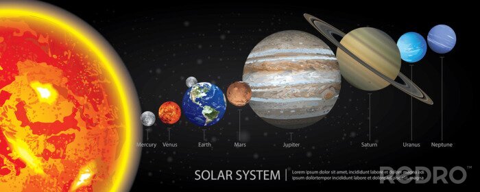 Poster Sonnensystem Sonne und Planetennamen