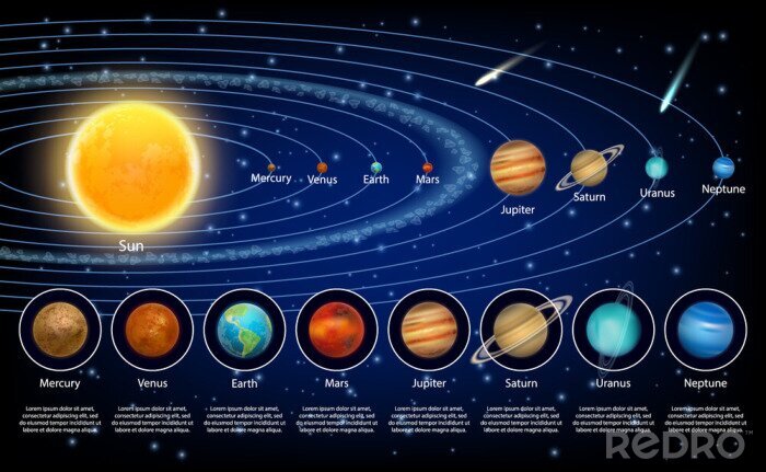 Poster Veranschaulichung des Schemas Sonnensystem