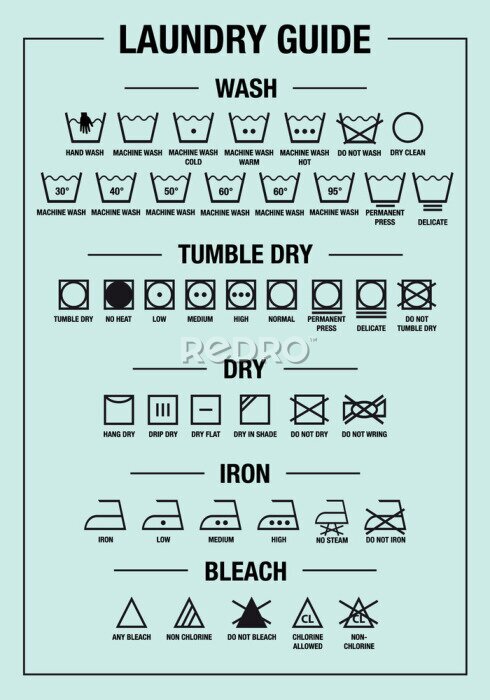 Poster Waschanleitung mit Symbolen