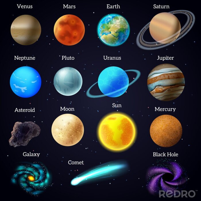 Poster Weltraum mit Sternen und allen Planeten im System