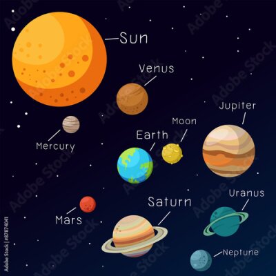 Poster Zeichnung des Sonnensystems für Kinder mit englischen Namen