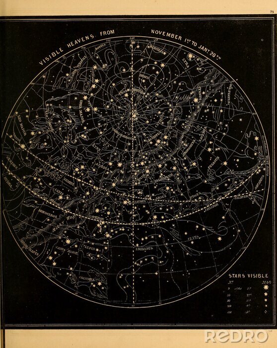 Sticker Astronomical illustration. Old image
