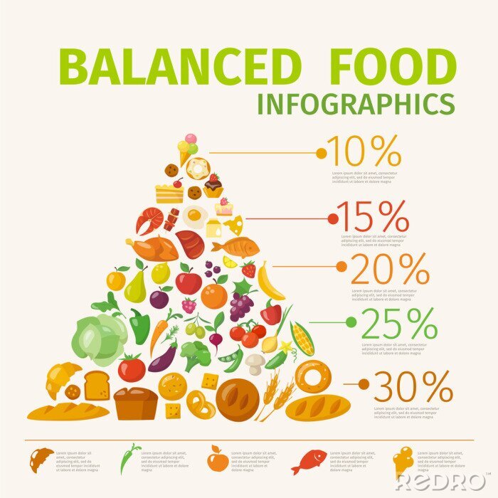 Sticker Gesundes Essen Infografik mit Ernährungspyramide
