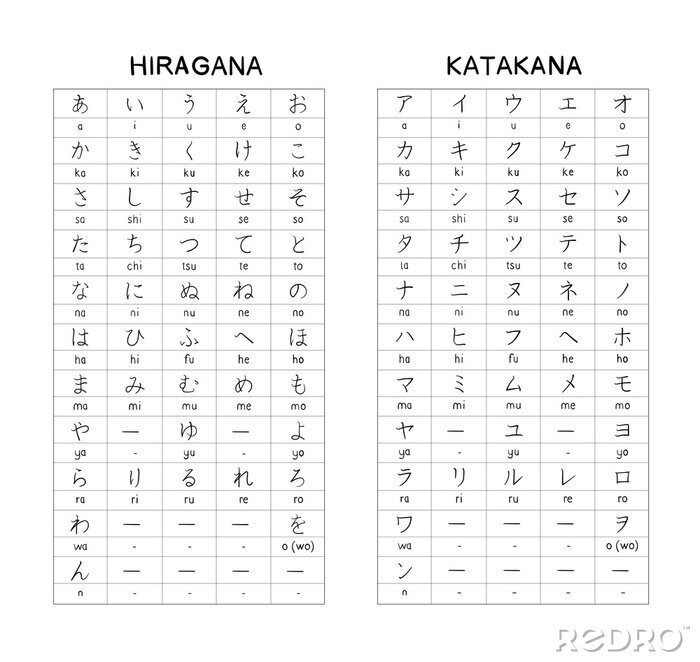 Sticker Hiragana - Katagana Japanische Grundzeichen Handgeschriebene Tabelle