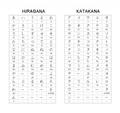 Sticker Hiragana - Katagana Japanische Grundzeichen Handgeschriebene Tabelle
