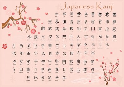 Sticker Japanische Kanji mit Bedeutungen.