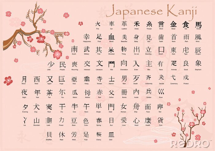 Sticker Japanische Kanji mit Bedeutungen.