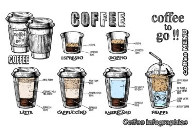 Sticker Kaffee zum Mitnehmen Zeichnungen mit Beschriftungen