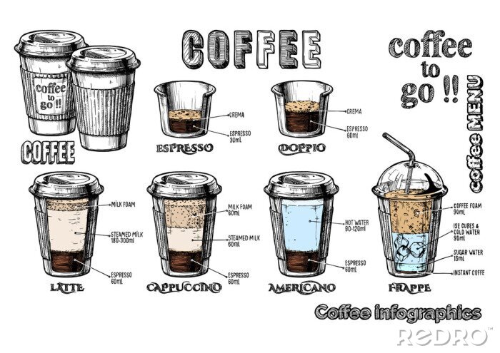 Sticker Kaffee zum Mitnehmen Zeichnungen mit Beschriftungen