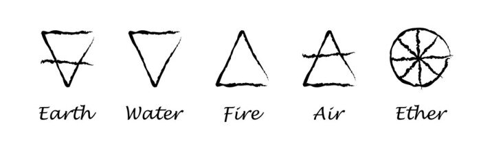 Sticker Minimalistische Zeichnungen, die die Elemente symbolisieren