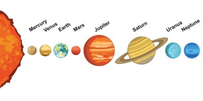 Sticker Planeten des Sonnensystems in der richtigen Reihenfolge