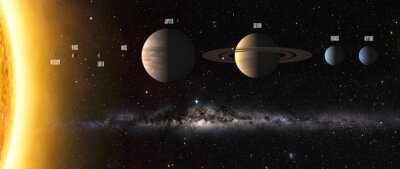 Planeten des Sonnensystems mit Bildunterschriften