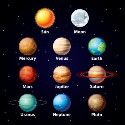 Sammlung von Planeten mit Glanz