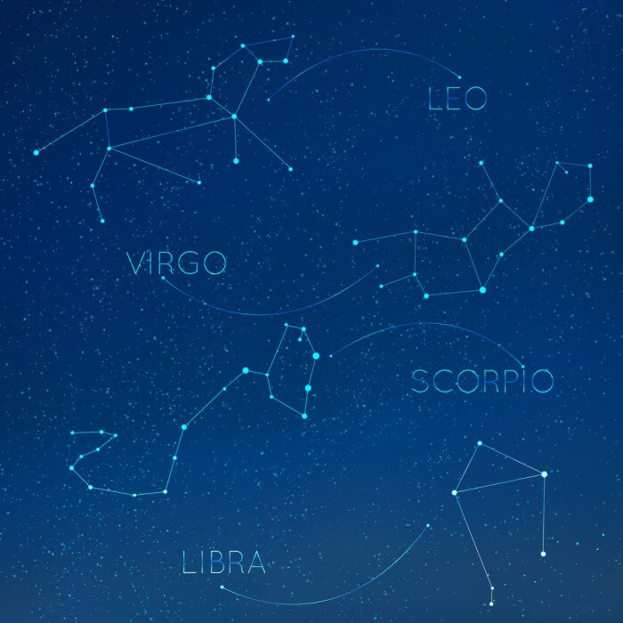 Sticker Sterne, die die Tierkreiszeichen bilden Grafik