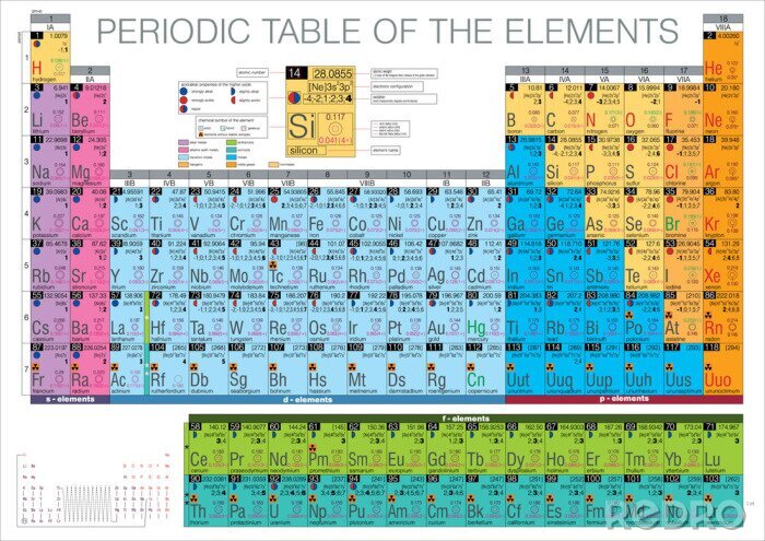 Tapete Tabelle mit dem Periodensystem